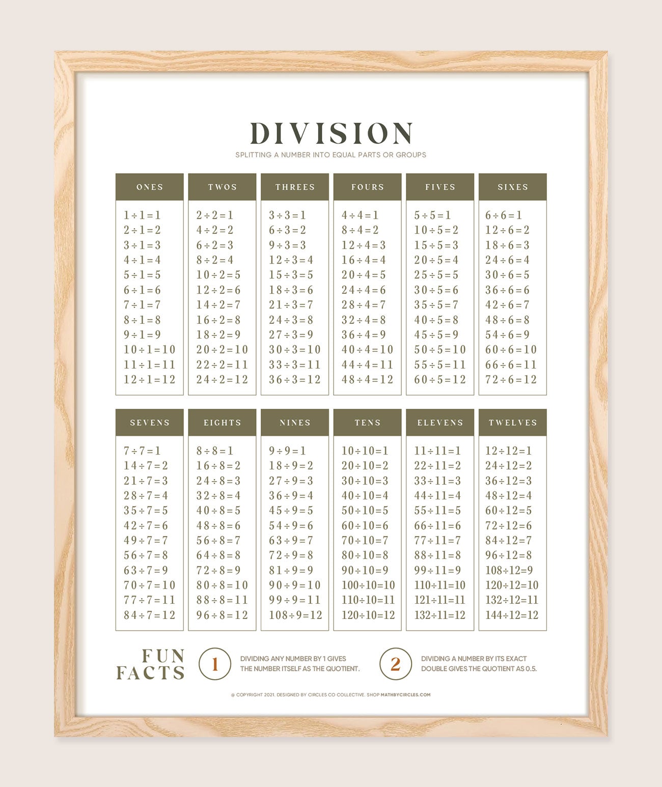 Division Chart