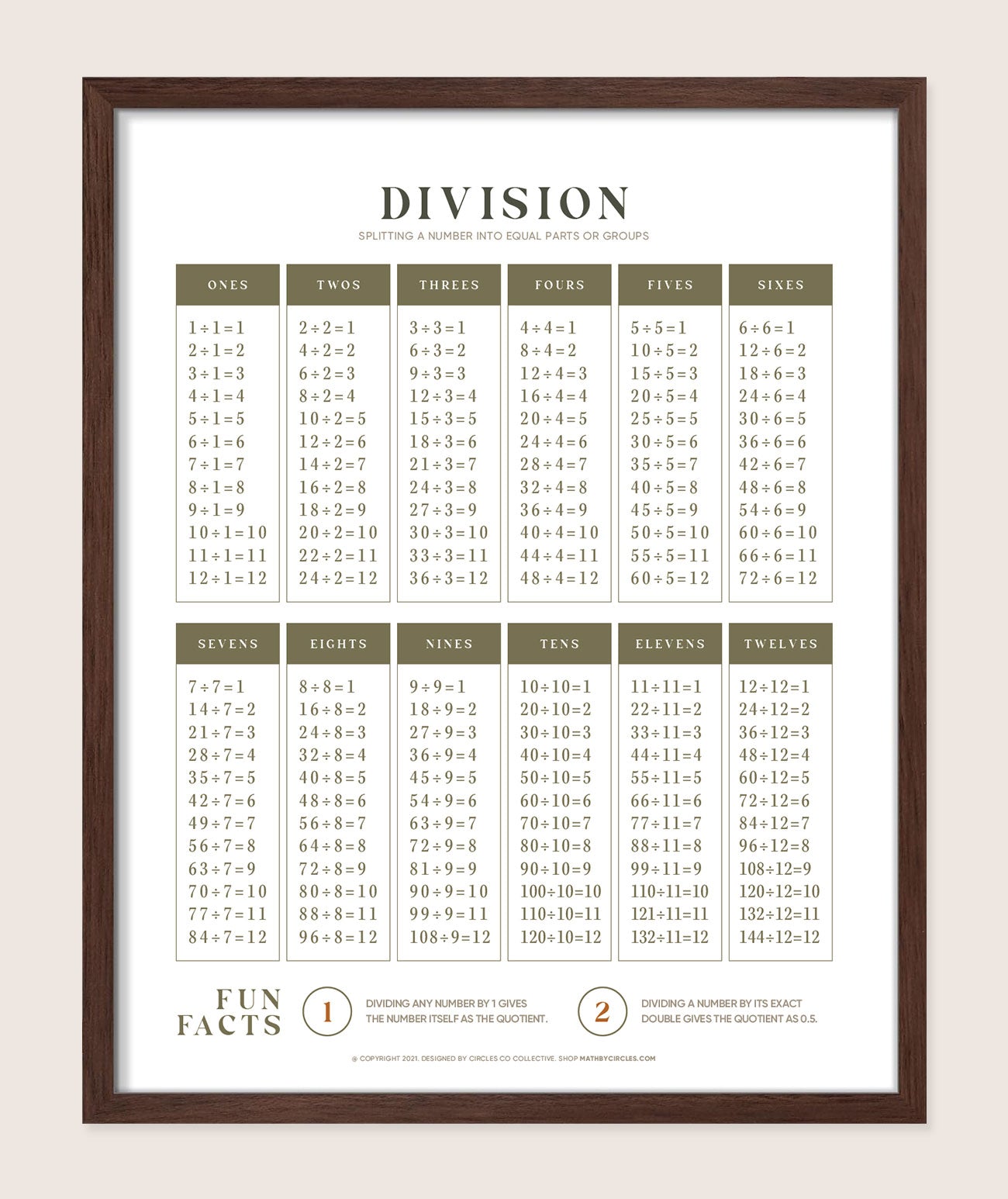 Division Chart