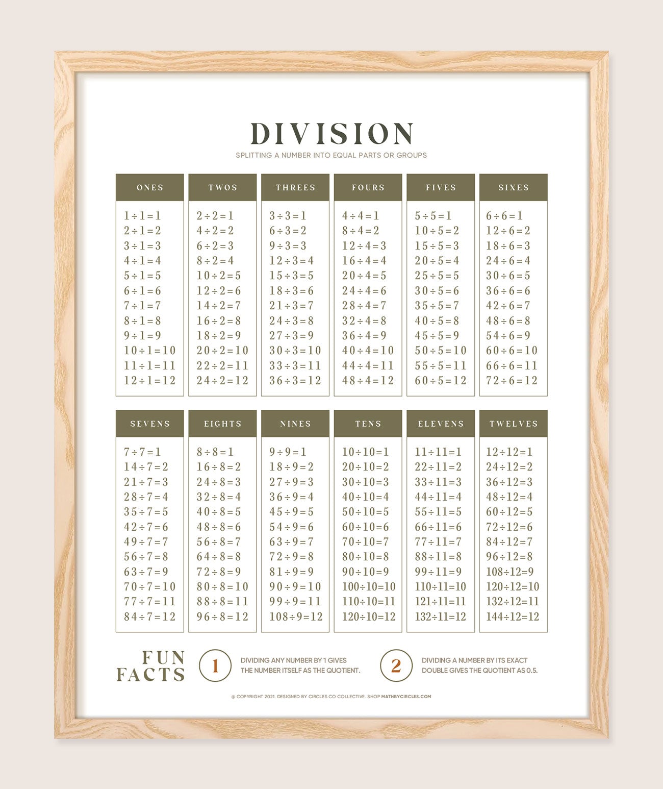 Division Chart