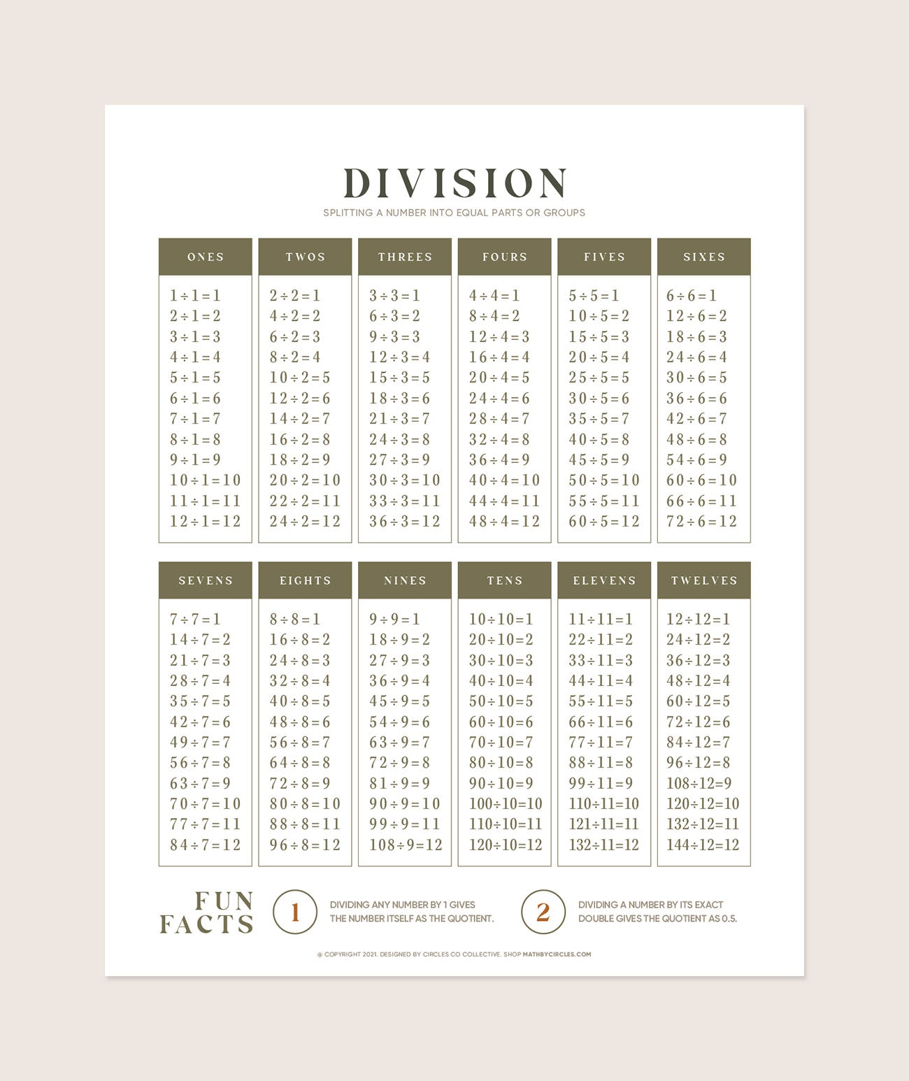 Division Chart