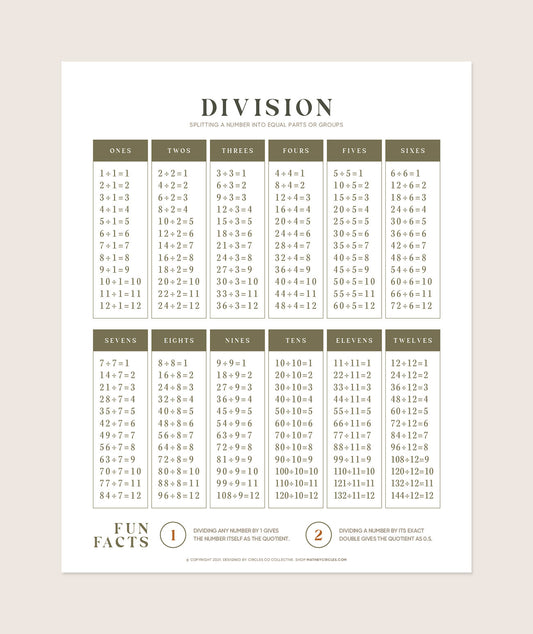 Division Chart