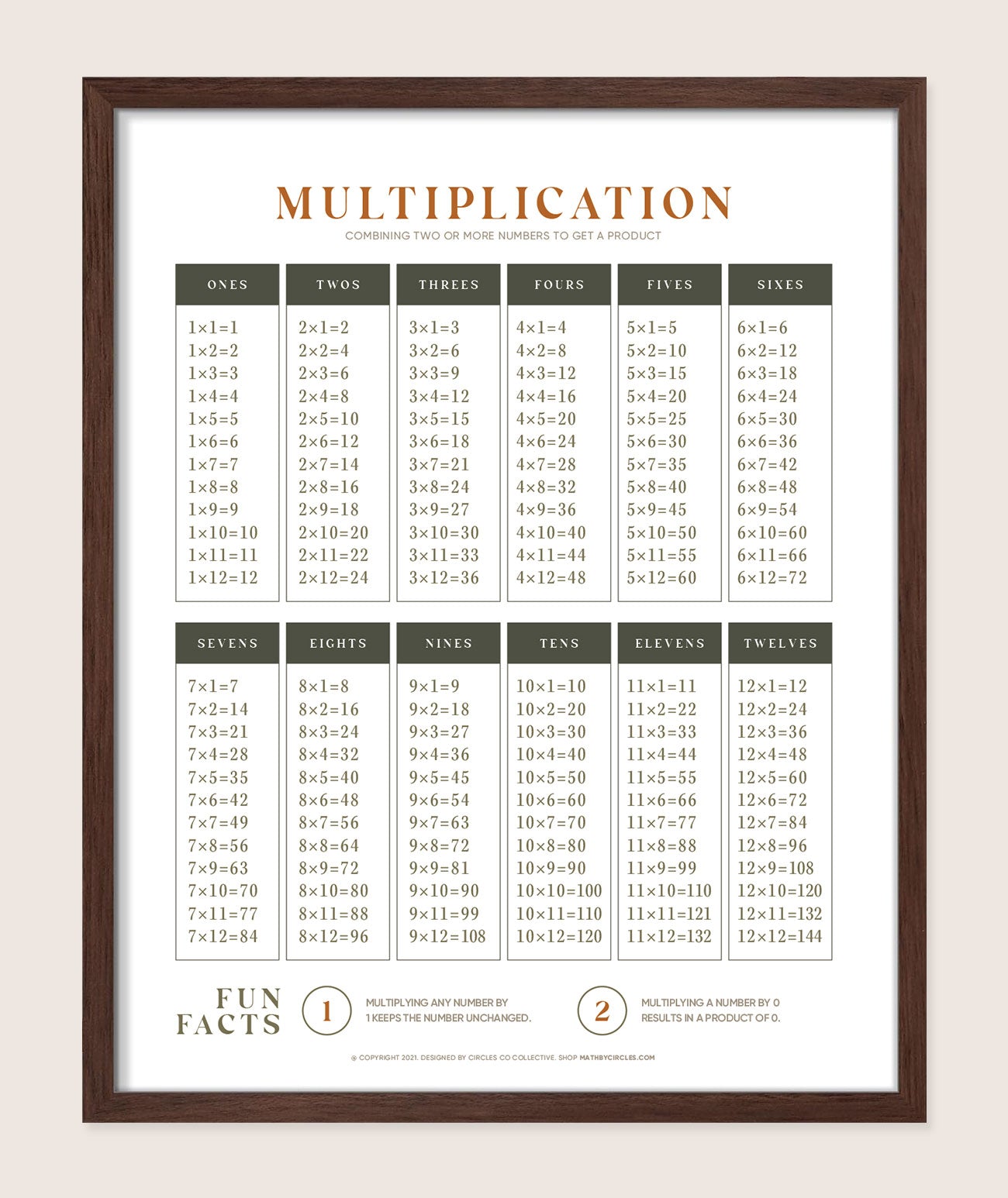 Multiplication Chart