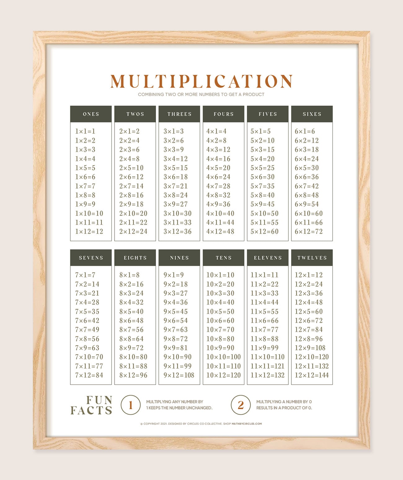 Multiplication Chart