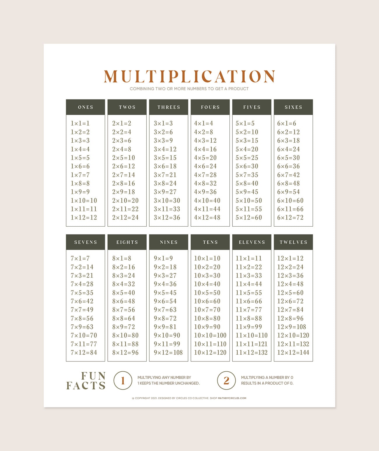 Multiplication Chart