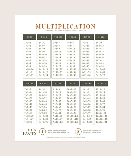 Multiplication Chart