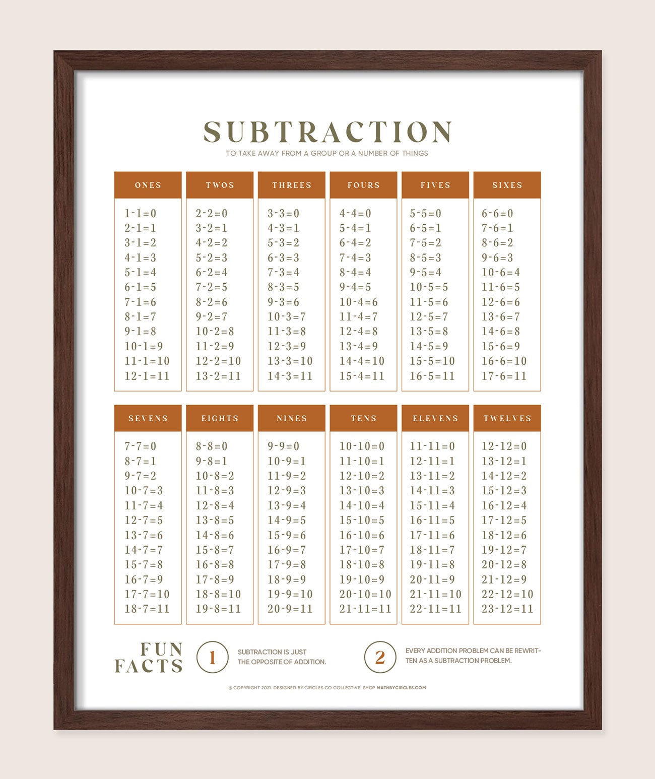 Subtraction Chart