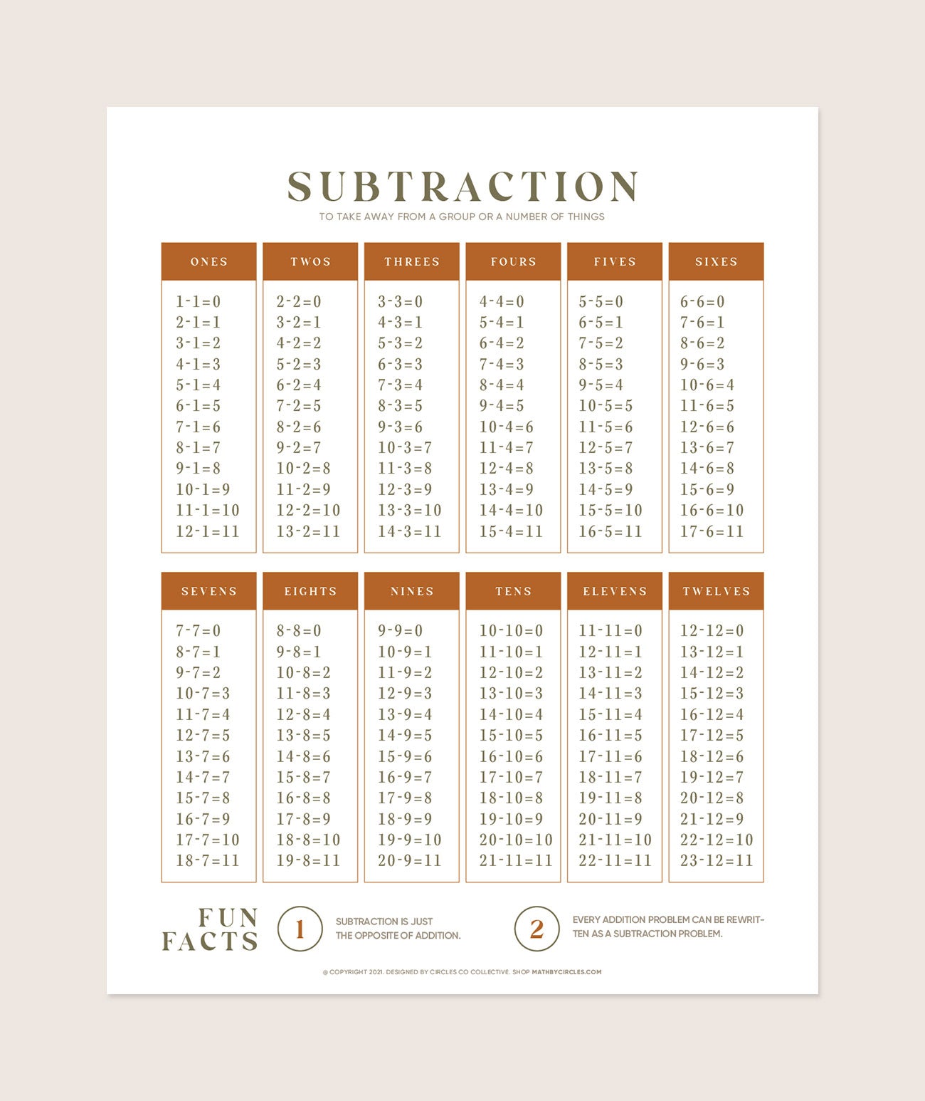 Subtraction Chart – Math by Circles