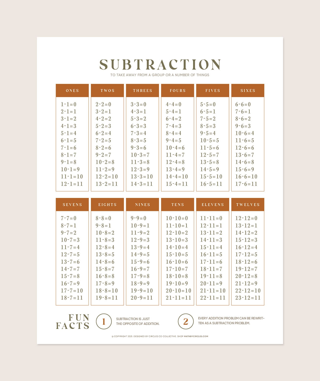 Subtraction Chart