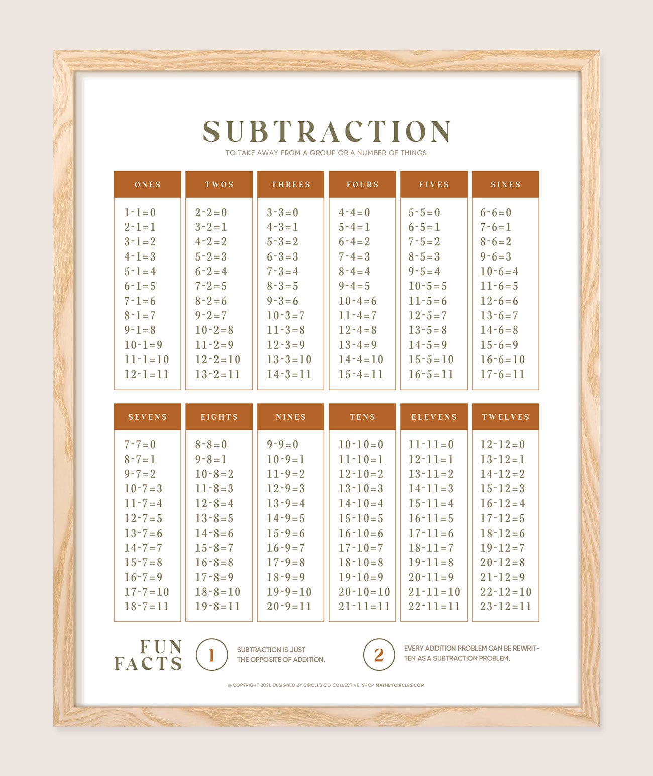 Subtraction Chart