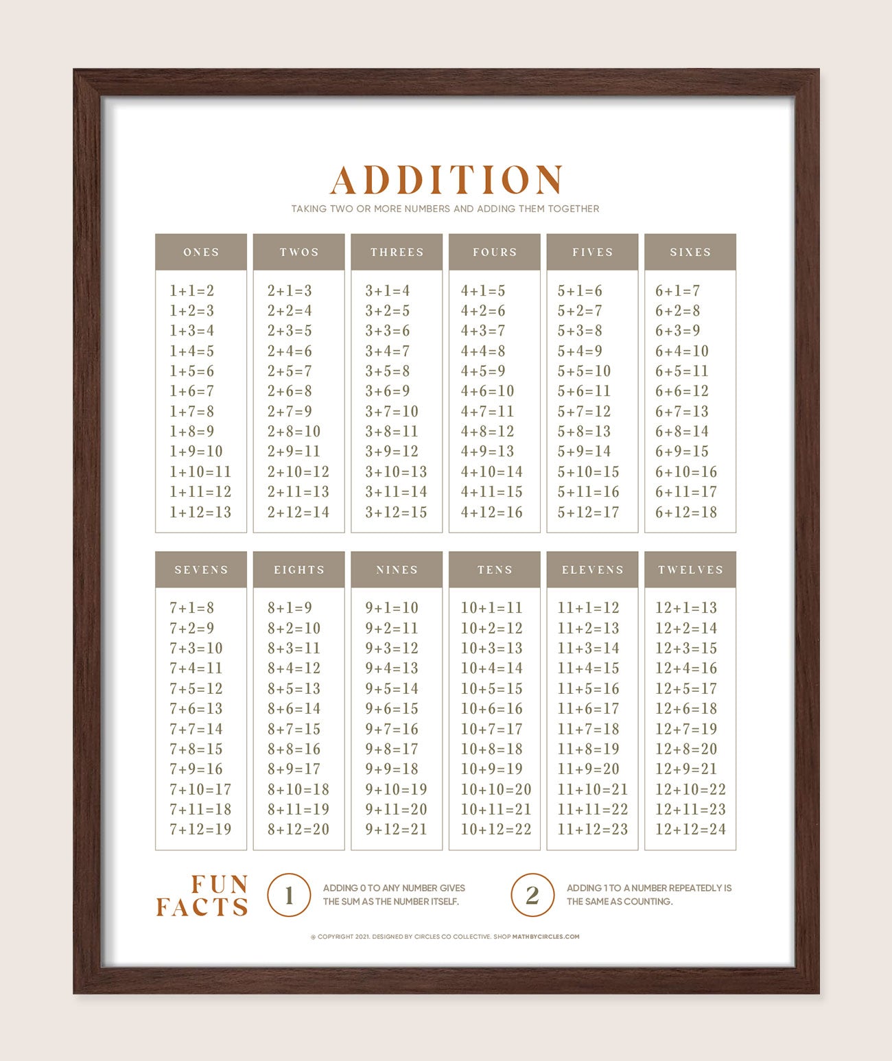 Addition Chart