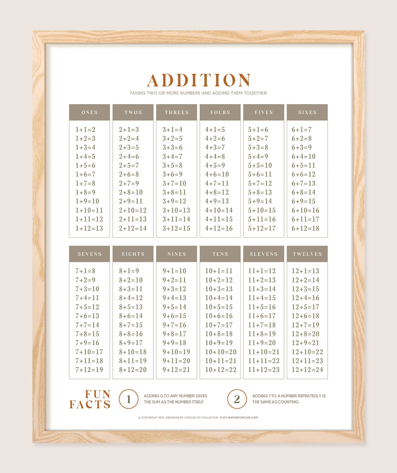 Addition Chart