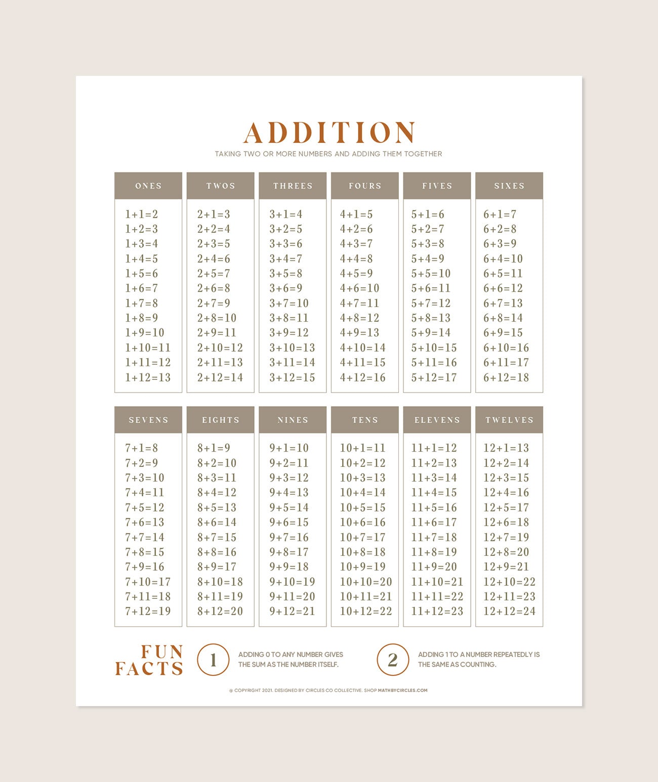 Addition Chart – Math by Circles