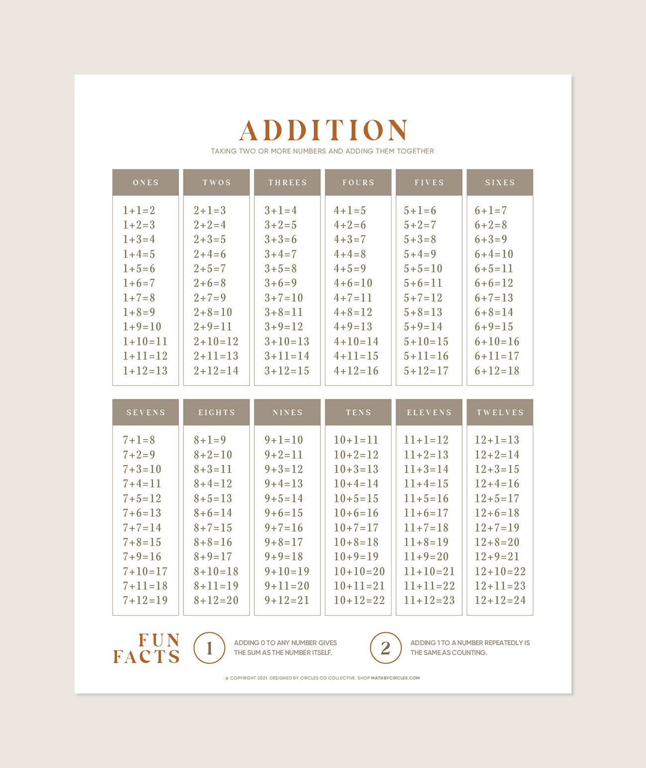 Addition Chart