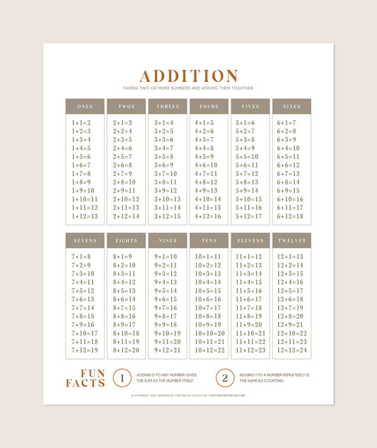 Addition Chart