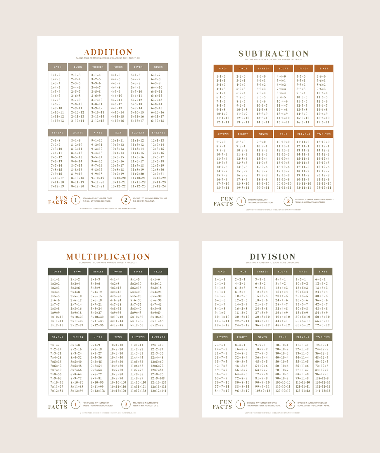 Math Chart Bundle – Math by Circles